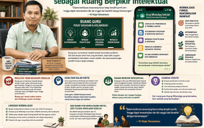 Menormalisasi Ruang Guru dan Grup WhatsApp sebagai Ruang Berpikir Intelektual