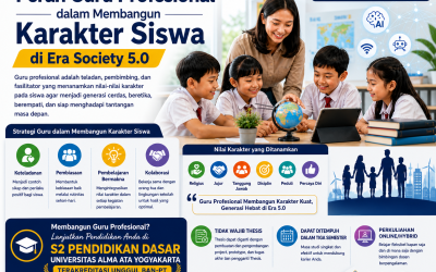 Peran Guru Profesional dalam Membangun Karakter Siswa di Era Society 5.0