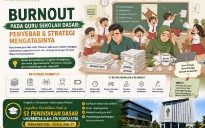 Burnout pada Guru Sekolah Dasar: Penyebab dan Strategi Mengatasinya