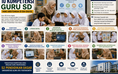 10 Kompetensi Guru SD yang Dibutuhkan di Era Digital