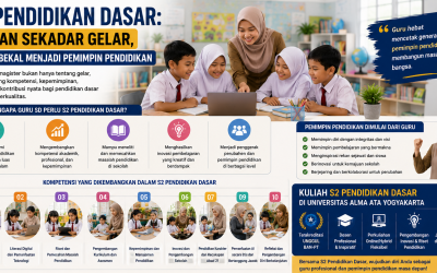 S2 Pendidikan Dasar: Bukan Sekadar Gelar, tetapi Bekal Menjadi Pemimpin Pendidikan